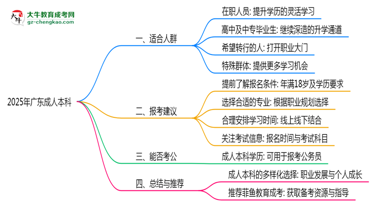 2025年廣東成人本科適合人群畫(huà)像與報(bào)考建議思維導(dǎo)圖