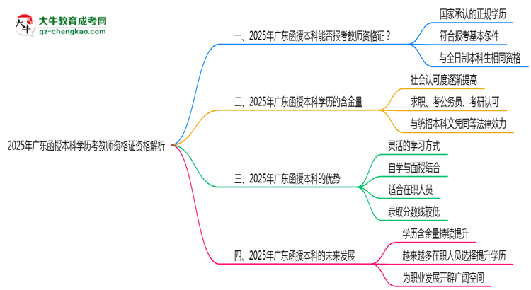 2025年廣東函授本科學(xué)歷考教師資格證資格解析思維導(dǎo)圖