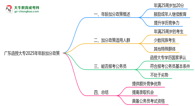 廣東函授大專2025年年齡加分政策（滿25歲+20分）思維導(dǎo)圖
