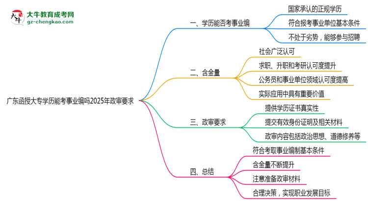 廣東函授大專學歷能考事業(yè)編嗎2025年政審要求思維導圖