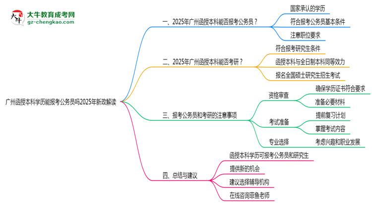 廣州函授本科學(xué)歷能報(bào)考公務(wù)員嗎2025年新政解讀思維導(dǎo)圖