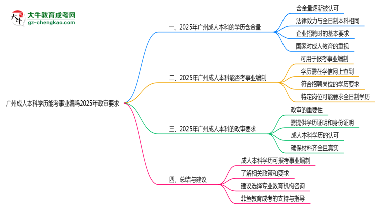 廣州成人本科學歷能考事業(yè)編嗎2025年政審要求思維導圖