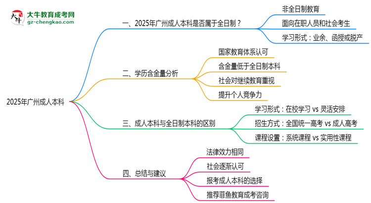 廣州成人本科學(xué)歷屬于全日制嗎2025年性質(zhì)界定思維導(dǎo)圖