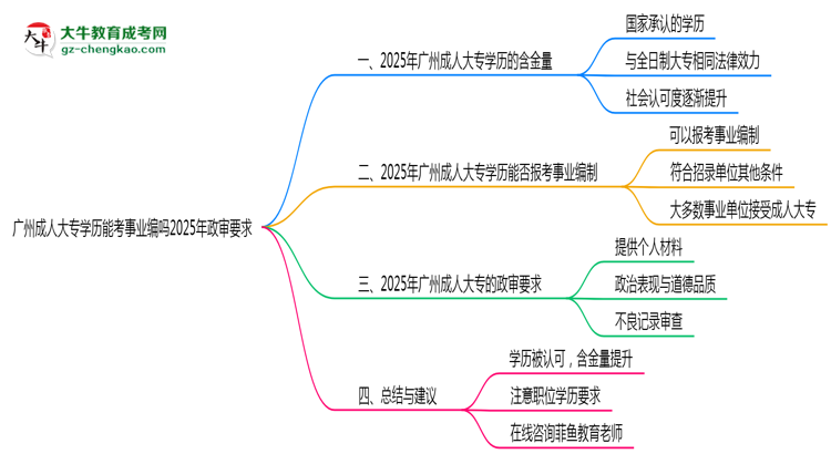 廣州成人大專學(xué)歷能考事業(yè)編嗎2025年政審要求思維導(dǎo)圖