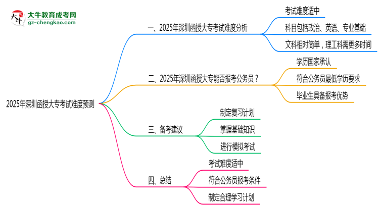 2025年深圳函授大?？荚囯y度預(yù)測(cè)（通過(guò)率數(shù)據(jù)）思維導(dǎo)圖