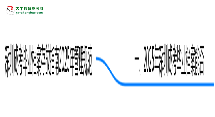 深圳成考畢業(yè)檔案存放指南2025年管理規(guī)范思維導(dǎo)圖