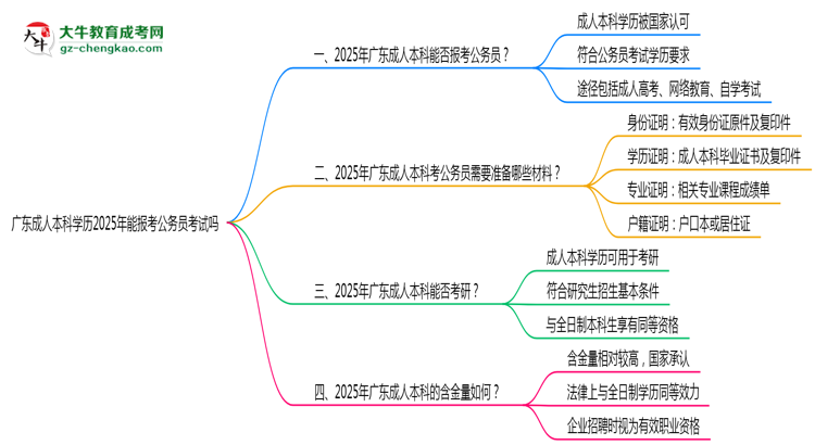廣東成人本科學(xué)歷2025年能報(bào)考公務(wù)員考試嗎思維導(dǎo)圖