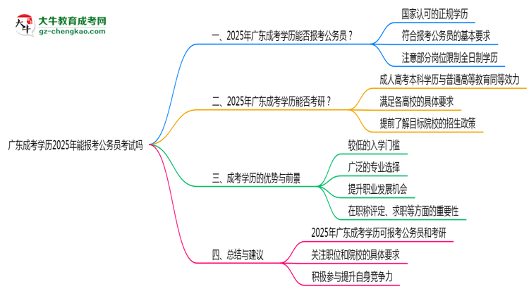 廣東成考學(xué)歷2025年能報考公務(wù)員考試嗎思維導(dǎo)圖
