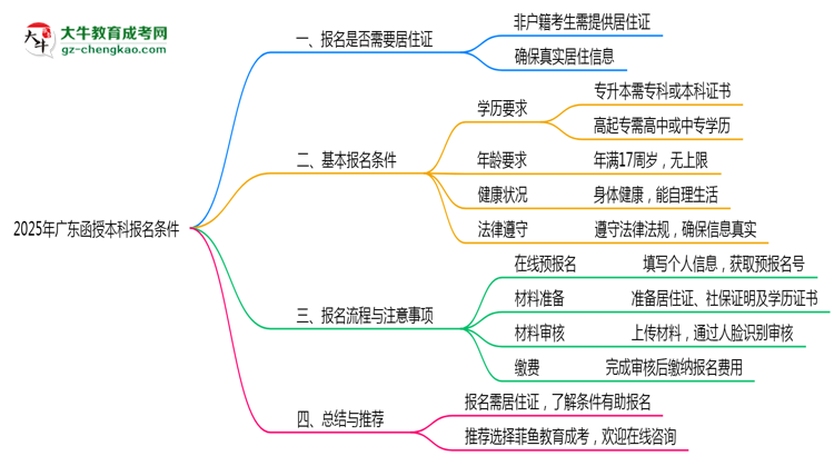 2025年非戶籍報(bào)廣東函授本科需居住證嗎思維導(dǎo)圖