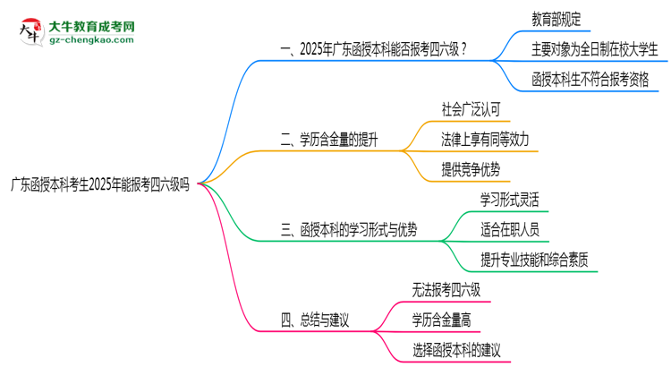 廣東函授本科考生2025年能報考四六級嗎思維導(dǎo)圖