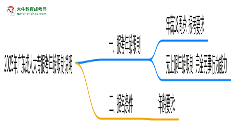 2025年廣東成人大專報(bào)考年齡限制說明思維導(dǎo)圖