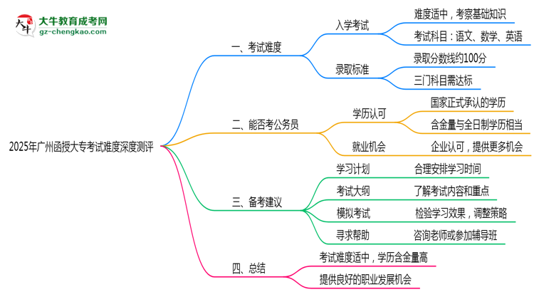 2025年廣州函授大?？荚囯y度深度測評思維導(dǎo)圖
