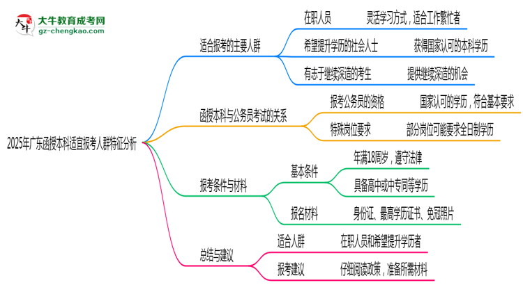 2025年廣東函授本科適宜報考人群特征分析思維導圖