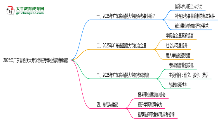 2025年廣東函授大專學(xué)歷報考事業(yè)編政策解讀思維導(dǎo)圖