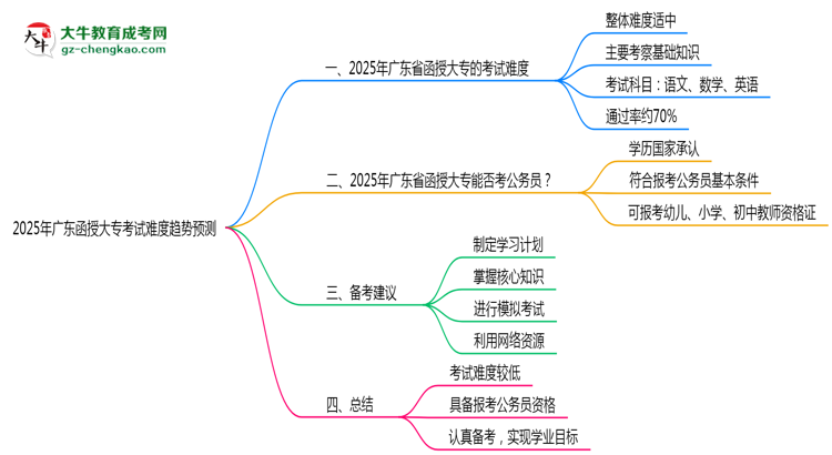 2025年廣東函授大專考試難度趨勢預測報告思維導圖