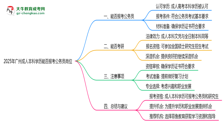 2025年廣州成人本科學歷能否報考公務員崗位思維導圖