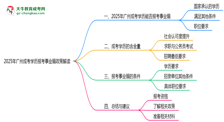 2025年廣州成考學(xué)歷報(bào)考事業(yè)編政策解讀思維導(dǎo)圖