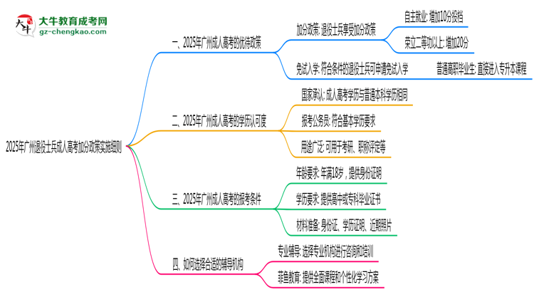 2025年廣州退役士兵成人高考加分政策實(shí)施細(xì)則思維導(dǎo)圖