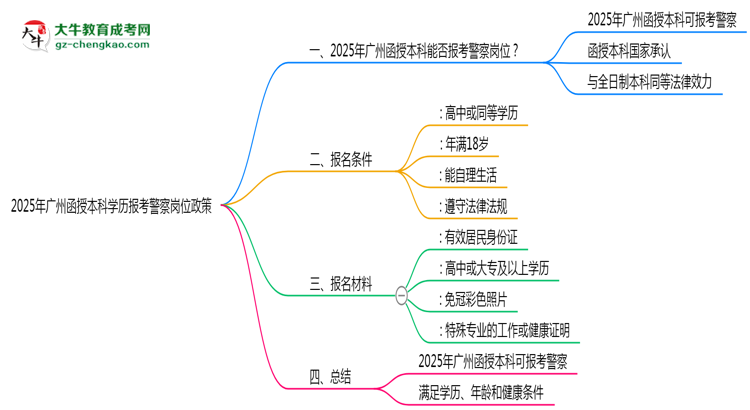 2025年廣州函授本科學(xué)歷報考警察崗位政策思維導(dǎo)圖