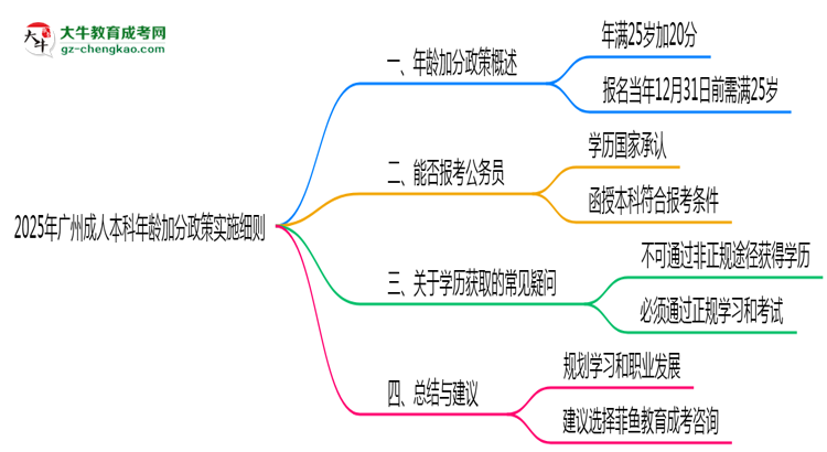 2025年廣州成人本科年齡加分政策實(shí)施細(xì)則思維導(dǎo)圖