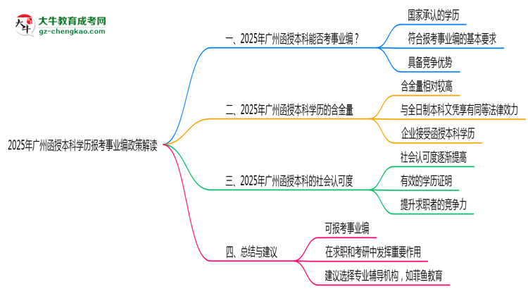 2025年廣州函授本科學歷報考事業(yè)編政策解讀思維導圖