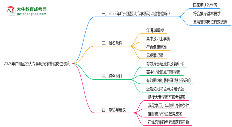 2025年廣州函授大專學(xué)歷報考警察崗位政策思維導(dǎo)圖