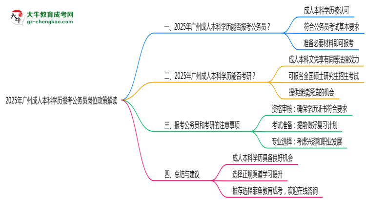 2025年廣州成人本科學(xué)歷報(bào)考公務(wù)員崗位政策解讀思維導(dǎo)圖