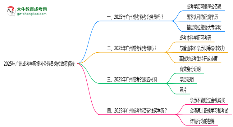 2025年廣州成考學(xué)歷報考公務(wù)員崗位政策解讀思維導(dǎo)圖