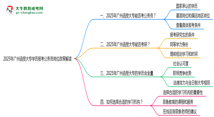 2025年廣州函授大專學歷報考公務員崗位政策解讀思維導圖
