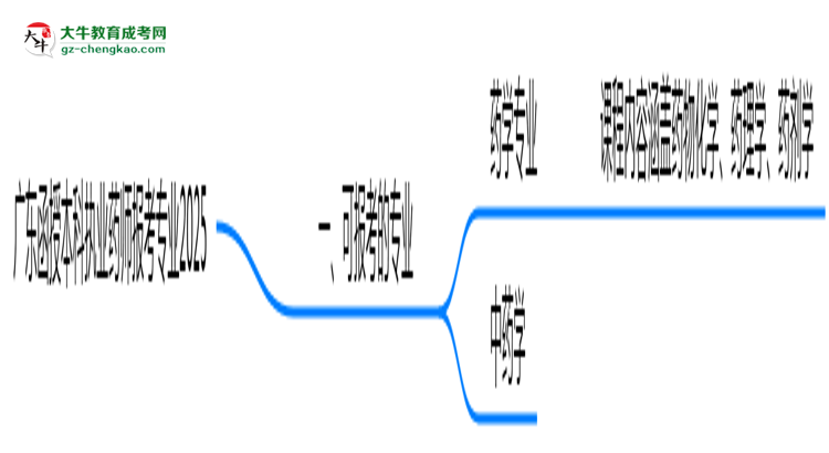 廣東函授本科執(zhí)業(yè)藥師報(bào)考專業(yè)2025思維導(dǎo)圖
