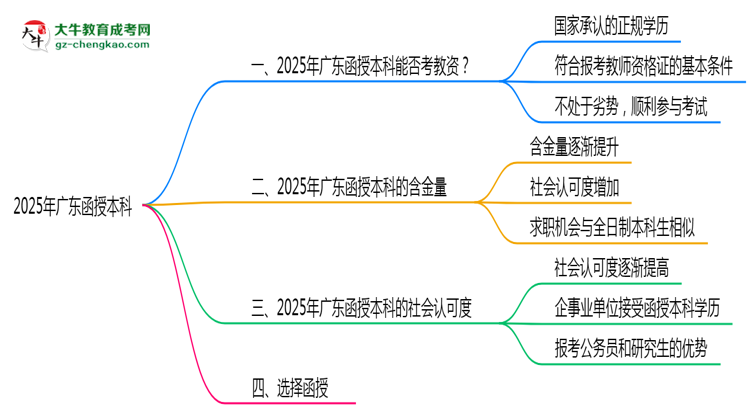 廣東教資考試承認(rèn)函授本科學(xué)歷嗎2025思維導(dǎo)圖