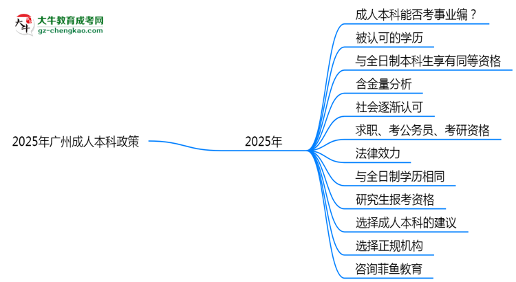 2025年廣州事業(yè)編招考成人本科學(xué)歷政策思維導(dǎo)圖