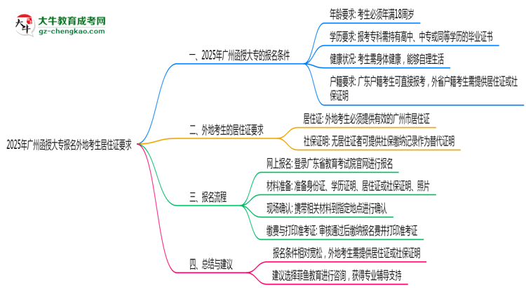 2025年廣州函授大專報名外地考生居住證要求思維導圖