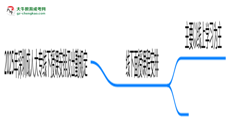 2025年深圳成人大專(zhuān)線(xiàn)下授課安排及出勤規(guī)定說(shuō)明思維導(dǎo)圖