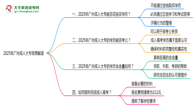 2025年廣州嚴禁成人大專學歷買賣官方聲明思維導圖