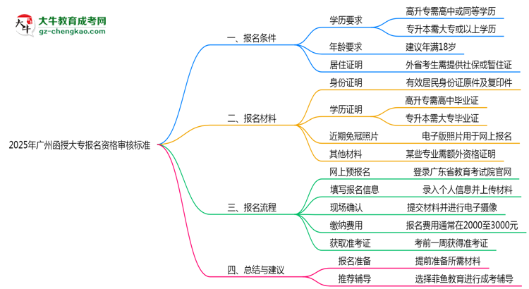 2025年廣州函授大專報名資格最新審核標(biāo)準(zhǔn)思維導(dǎo)圖