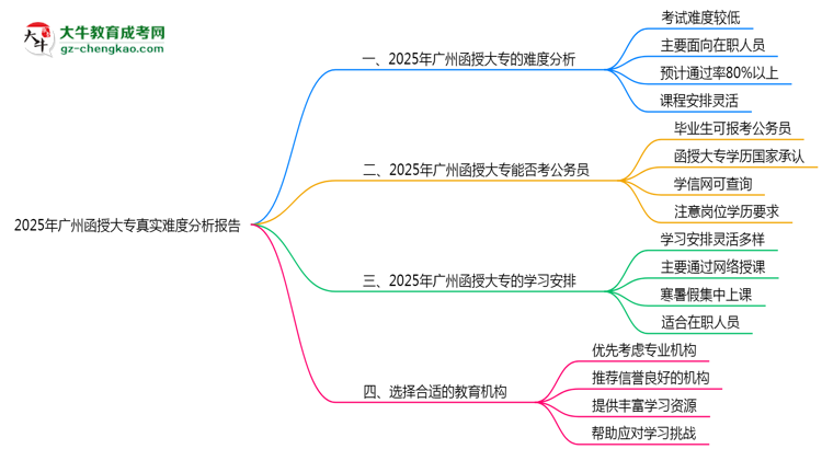 2025年廣州函授大專真實難度分析報告思維導(dǎo)圖