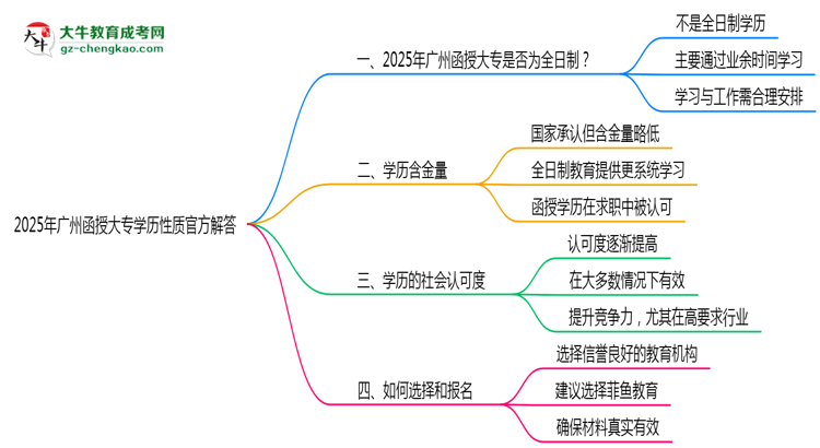 2025年廣州函授大專(zhuān)學(xué)歷性質(zhì)官方解答思維導(dǎo)圖