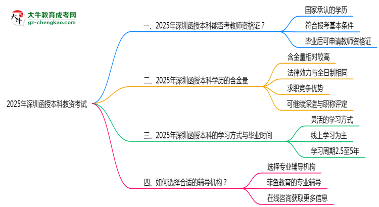 深圳教資考試承認(rèn)函授本科學(xué)歷嗎2025思維導(dǎo)圖