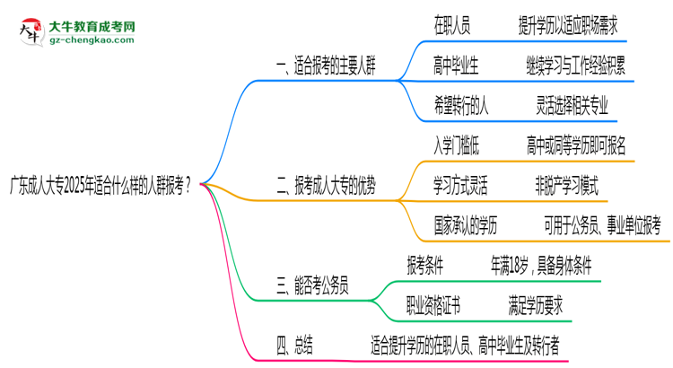 廣東成人大專2025年適合什么樣的人群報考？思維導(dǎo)圖