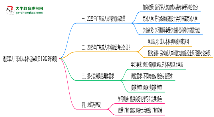 退役軍人廣東成人本科優(yōu)待政策！2025年細則思維導圖