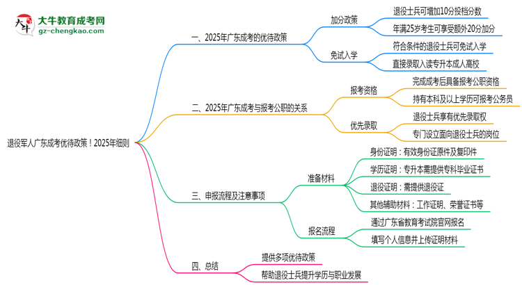 退役軍人廣東成考優(yōu)待政策！2025年細(xì)則思維導(dǎo)圖