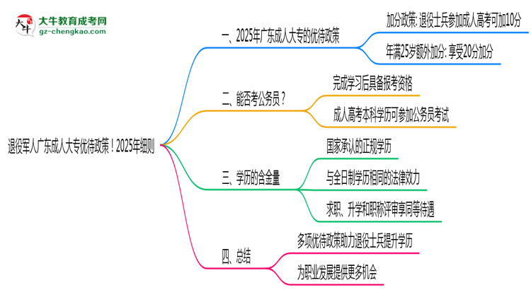 退役軍人廣東成人大專優(yōu)待政策!2025年細(xì)則思維導(dǎo)圖