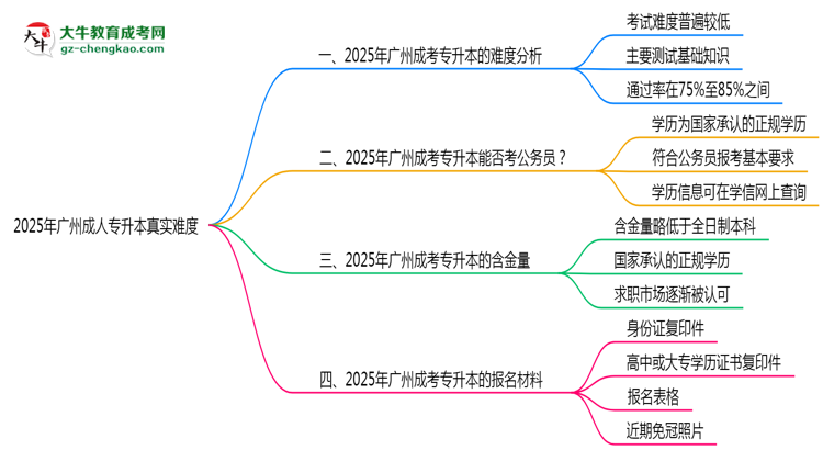 2025年廣州成人專(zhuān)升本真實(shí)難度怎么樣？過(guò)來(lái)人說(shuō)說(shuō)思維導(dǎo)圖
