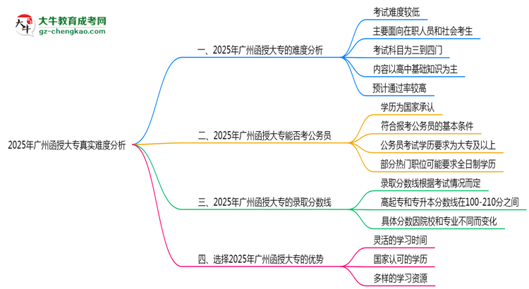 2025年廣州函授大專真實(shí)難度怎么樣？過來人說說思維導(dǎo)圖