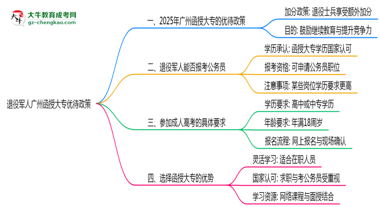 退役軍人廣州函授大專優(yōu)待政策！2025年細(xì)則思維導(dǎo)圖