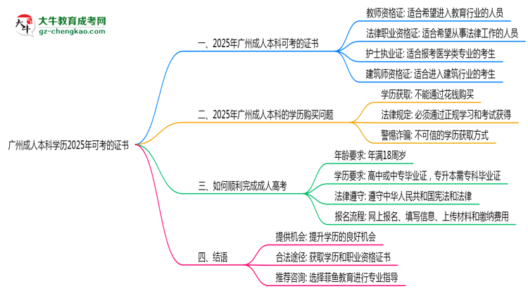 廣州成人本科學(xué)歷2025年可考的證書有哪些？思維導(dǎo)圖