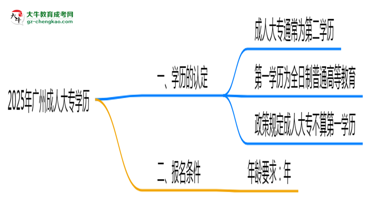 2025年廣州成人大專(zhuān)學(xué)歷是第一學(xué)歷嗎？思維導(dǎo)圖