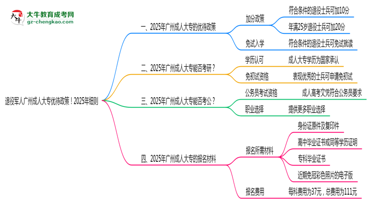 退役軍人廣州成人大專優(yōu)待政策！2025年細(xì)則思維導(dǎo)圖