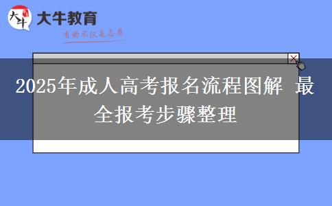 2025年成人高考報(bào)名流程圖解 最全報(bào)考步驟整理